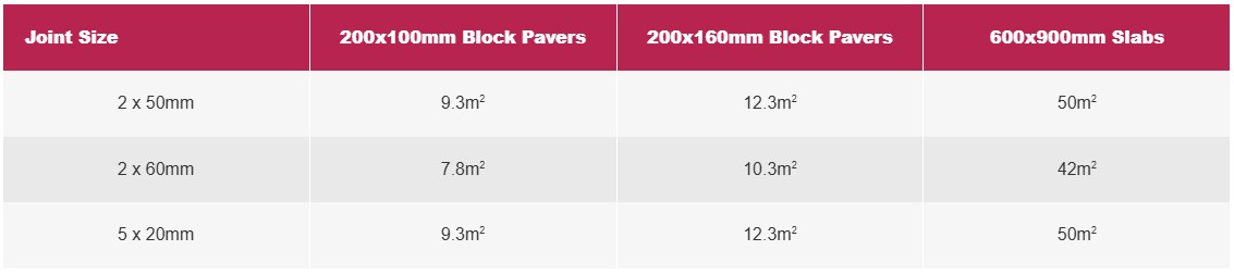 polysweep nexus pro coverage table