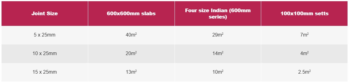 titan nexus pro joint coverage table